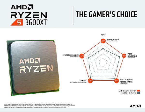 AMD Ryzen 5 3600XT 6-core desktop processor - Image 2