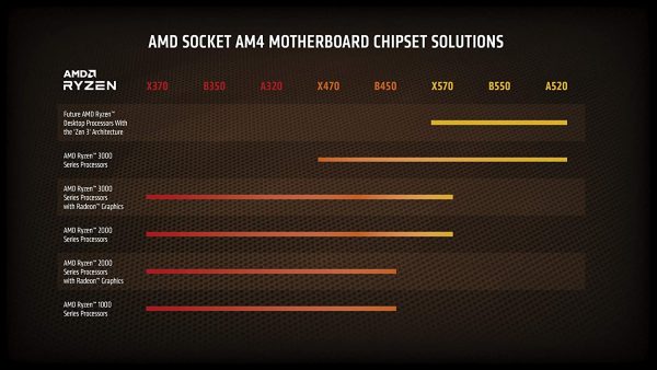 AMD Ryzen 7 3700X 8-CoreDesktop Processor - Image 2